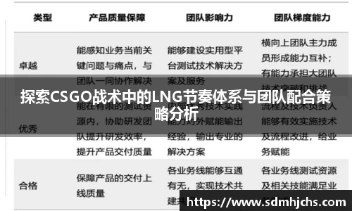 探索CSGO战术中的LNG节奏体系与团队配合策略分析